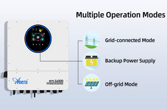 Quali sono le differenze tra inverter solari e regolatori di carica?
