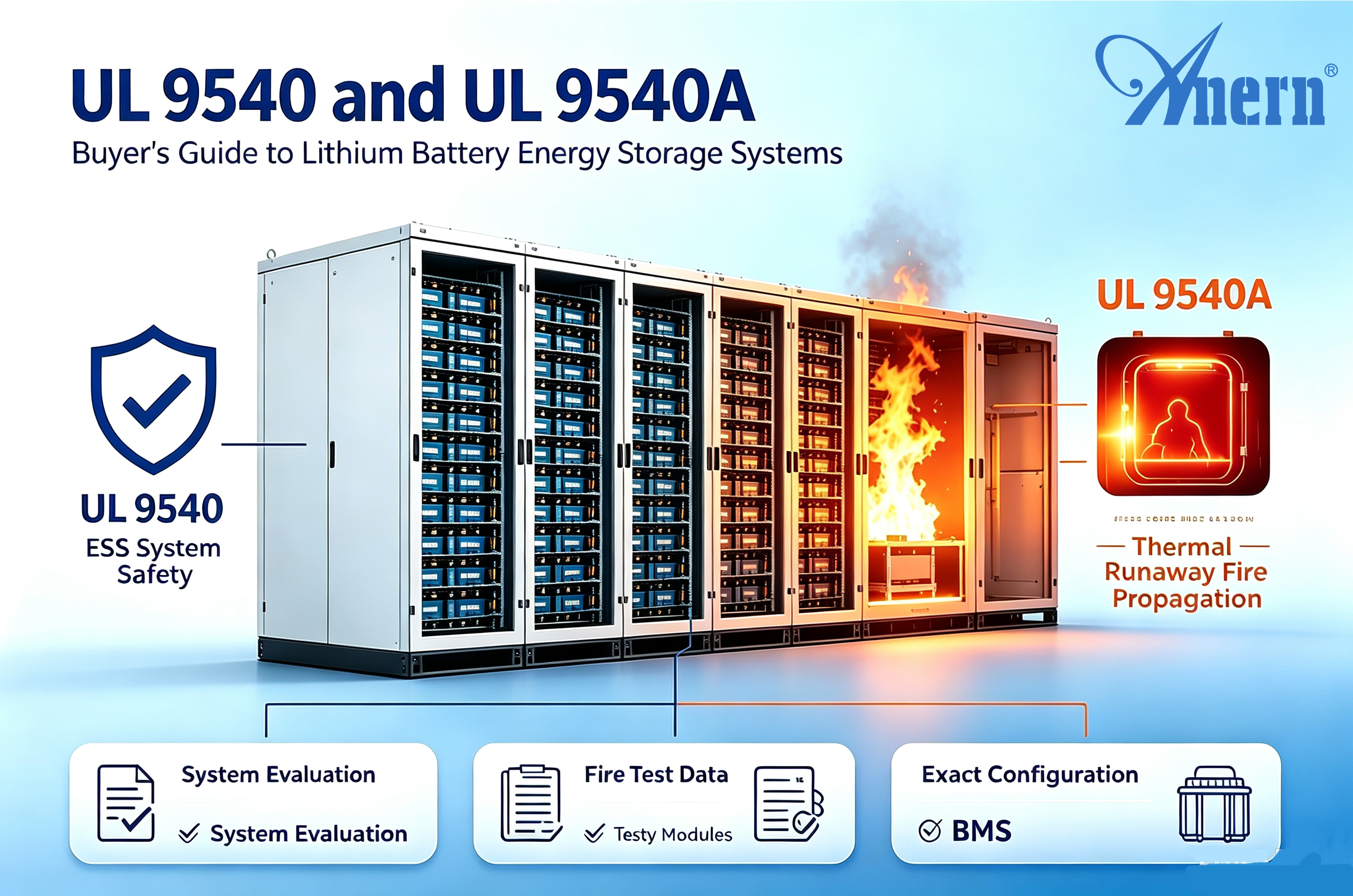 UL 9540 e UL 9540A per i sistemi di accumulo di energia a batteria al litio: guida per l'acquirente