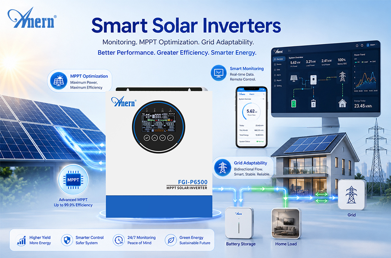 Inverter solari intelligenti: come monitoraggio, MPPT e adattabilità alla rete migliorano le prestazioni del sistema