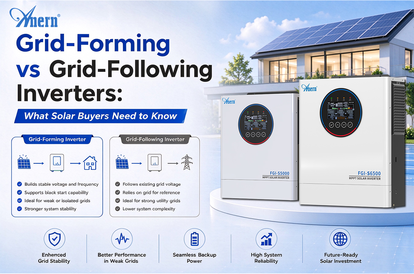 Inverter Grid-Forming e Grid-Following: cosa devono sapere gli acquirenti di impianti solari